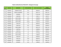 Padrón De Beneficiarios PEUA 2013 - Delegación Durango