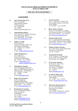 LIST of LEGAL FIRMS ACCORDING to DISTRICTS AS at 6Th January 2016