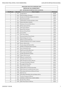 Resultado Final Do Processo Seletivo Simplificado 01/2021/SEMED/PMCL