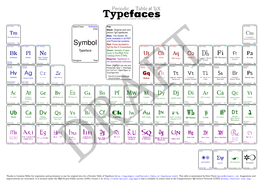 Typefacese Default, Popular, Inﬂuential, & Notorious