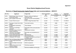 Dover District Neighbourhood Forums Summary of Small Community