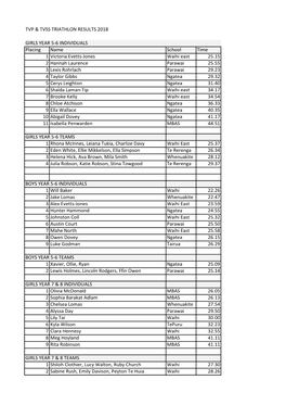 Tvp & Tvss Triathlon Results 2018 Girls Year 5-6