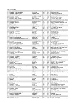 Caltex Participating Sites Site Display Name City Postal Code State Street