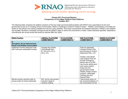 Ontario 2011 Provincial Election Comparison of Four Major Political Party Platforms October 2011