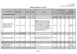 Wydatki Majątkowe Na Rok 2017