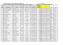 Allegato 1 - Determina DPD026/151 Del 30.05.2019 INDENNIZZO Netto Da IBAN Liquidare Per N