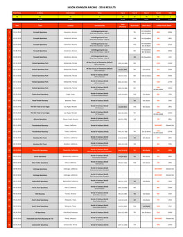 2016 Race Results