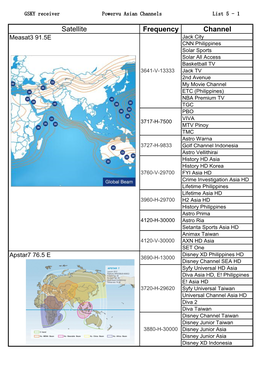 Satellite Frequency Channel