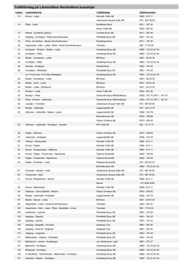 Trafikföretag På Länstrafiken Norrbottens Busslinjer