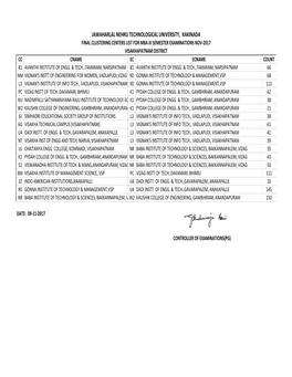 Jawaharlal Nehru Technological University