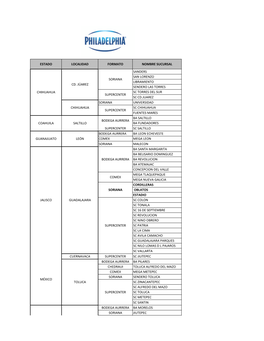 Estado Localidad Formato Nombre Sucursal