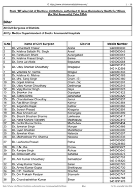 S.No Name of Civil Surgeon District Mobile Number 1 Dr. Vimal Kant Thakur Araria 9470003030 2 Dr