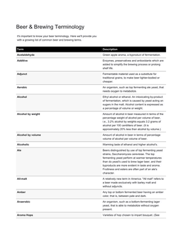 Beer & Brewing Terminology