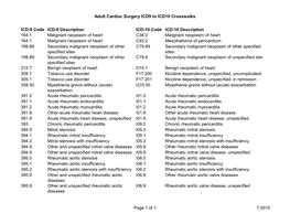 Adult Cardiac Surgery ICD9 to ICD10 Crosswalks ICD-9 Code