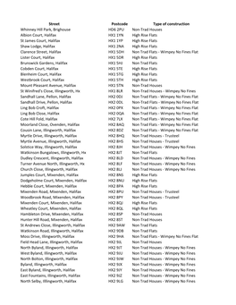Street Postcode Type of Construction Whinney Hill Park, Brighouse HD6 2PU Non-Trad Houses Albion Court, Halifax HX1 1YN High