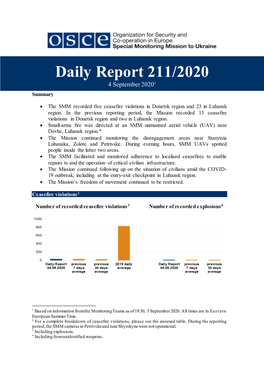 Daily Report 211/2020 4 September 20201 Summary