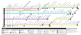 Diagrama De Linhas