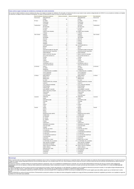 Casos Activos Según Municipio De Residencia Y Municipio Del Centro