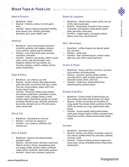 Blood Type a Food List