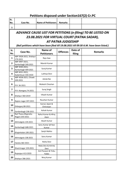 E-Filing) to BE LISTED on 23.08.2021 for VIRTUAL COURT (PATNA SADAR), at PATNA JUDGESHIP (Bail Petitions Which Have Been Filed Till 19.08.2021 Till 09:30 A.M