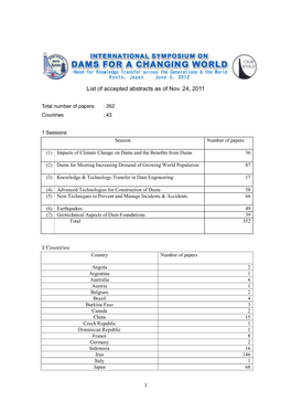 List of Accepted Abstracts As of Nov. 24, 2011