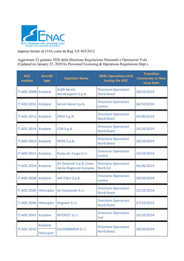 Imprese Titolari Di COA Come Da Reg. UE 965/2012 Aggiornato 23 Gennaio 2020 Dalla Direzione Regolazione Personale E Operazioni V