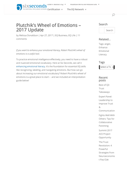 Plutchik's Wheel of Emotions