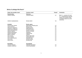 Download the Lolldaiga Hills Ranch Bird List Here