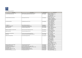 Criminal Register As at 28.04.14 Firm Name Firm Address Phone Number