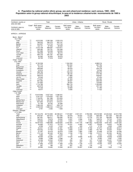 4. Population by National And/Or Ethnic Group, Sex and Urban/Rural