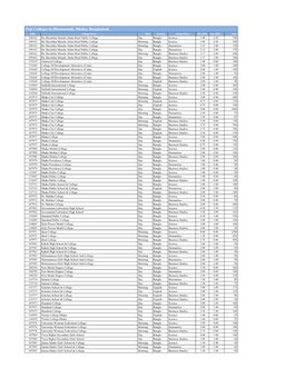 Top Colleges in Dhanmondi, Dhaka, Bangladesh