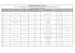 俄罗斯输华甜菜粕注册加工企业名单 List of Establishments