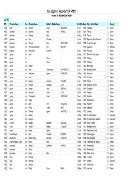 Yeo Births Indexed 2006