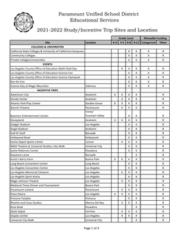 2021-2022 Study/Incentive Trip Sites and Location Paramount Unified School District Educational Services