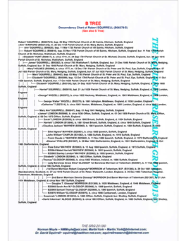 B TREE Descendancy Chart of Robert SQUIRRELL (B06579/S) (See Also S Tree)