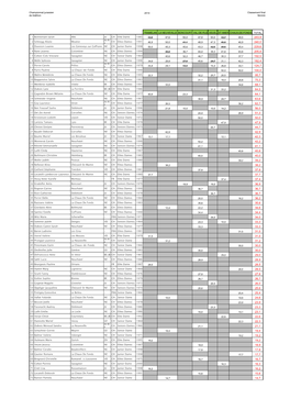 Championnat Jurassien De Triathlon 2014 Classement Final Féminin