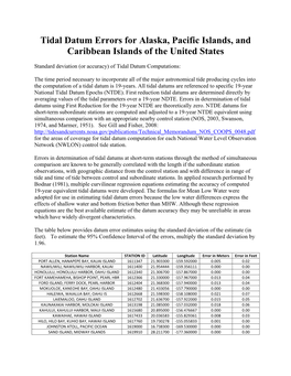 Datum Errors for Alaska and Islands