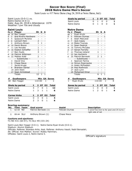 Soccer Box Score (Final) 2018 Notre Dame Men's Soccer Saint Louis Vs #17 Notre Dame (Aug 24, 2018 at Notre Dame, Ind.)