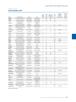 TABLE 4.30 State Comptrollers, 2018