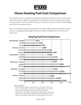 Home Heating Fuel Cost Comparison