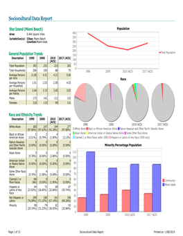 Sociocultural Data Report