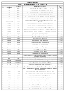 Active Containment Zone As on 29-09-2020 District: Purulia