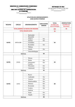 Page 1 MINISTERE DE L'administration