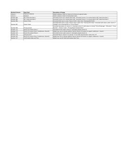 DTCC Data Repository Form SDR Amended Exhibit GG-4