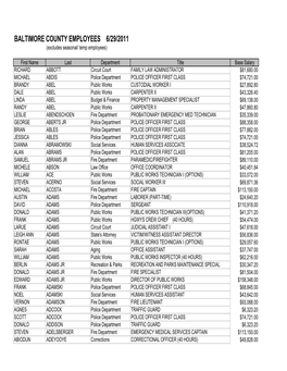 Salaries for Publication June 2011