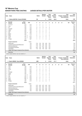 Judges Scores (Pdf)