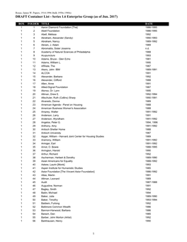 DRAFT Container List - Series 1.6 Enterprise Group (As of Jun