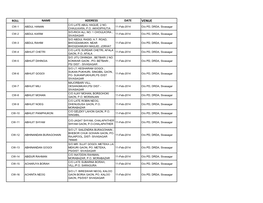 Roll Name Address Date Venue C/O Late Abul Haque, 2 No