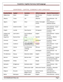 Countries- Capital, Currency and Language