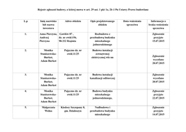 Rejestr Zgłoszeń Budowy, O Której Mowa W Art. 29 Ust. 1 Pkt 1A, 2B I 19A Ustawy Prawo Budowlane L.P Imię Nazwisko Lub Nazwa